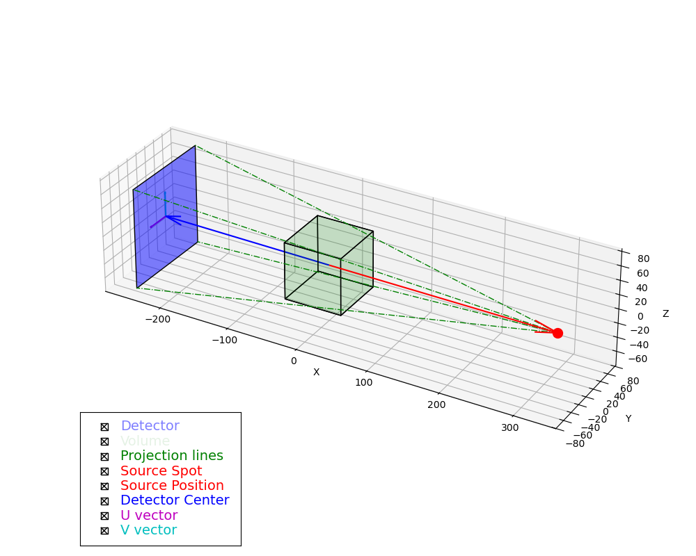 plot-geom
