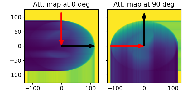 Attenuation maps