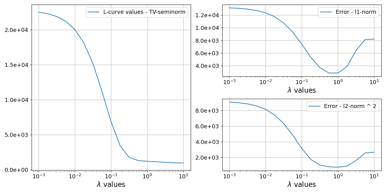 example of L-curve