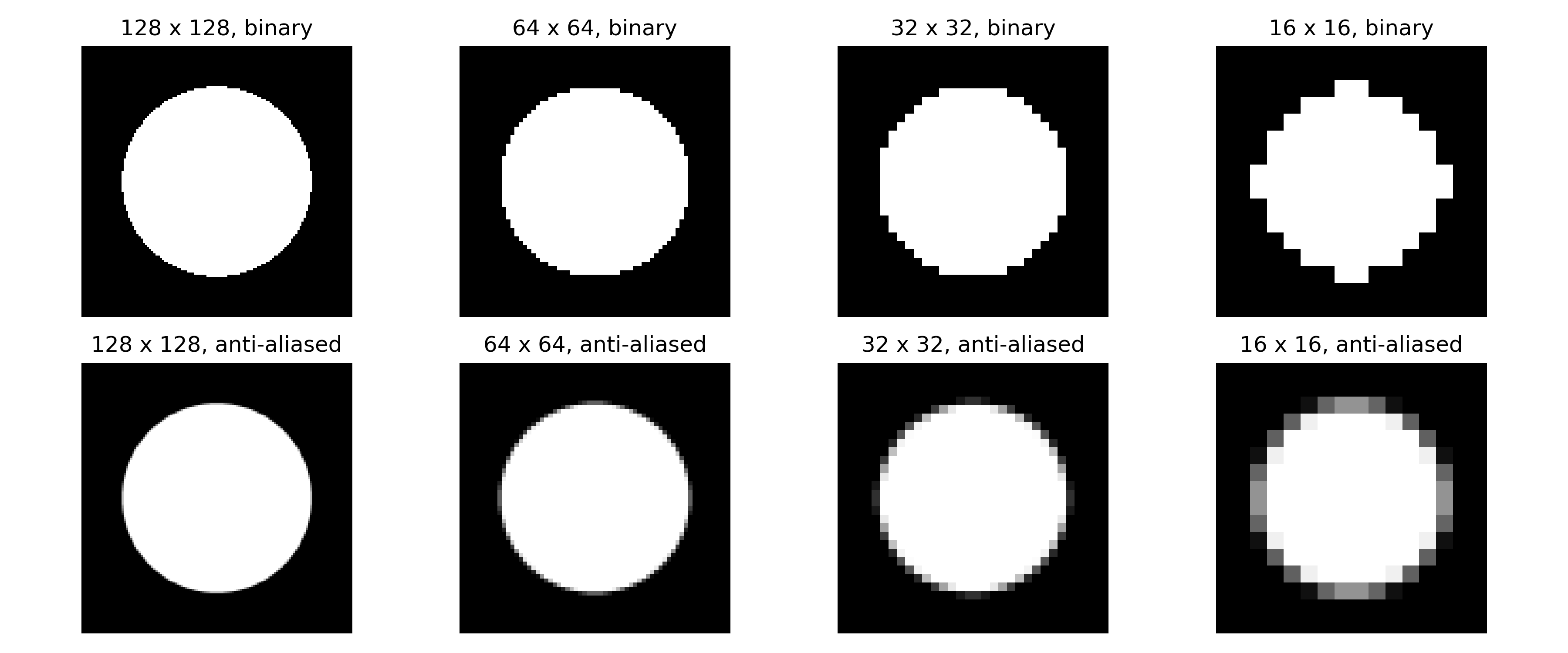 circles