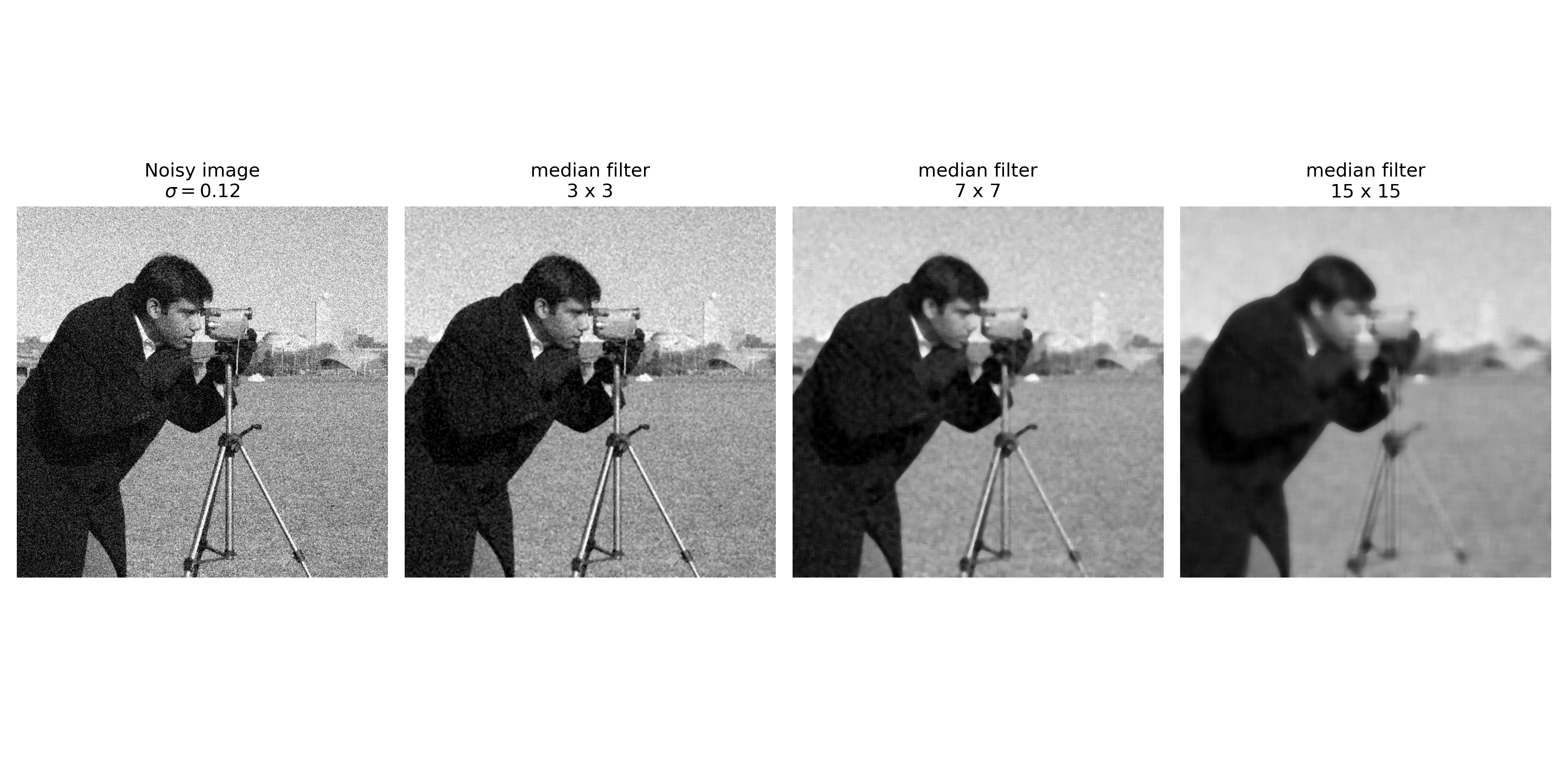 Median smoothing