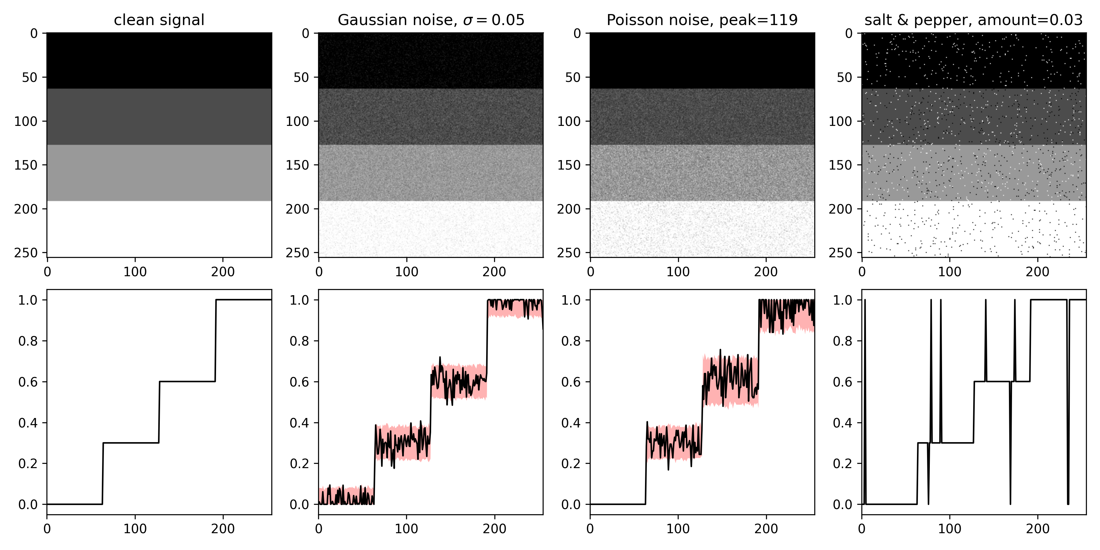 noisy images