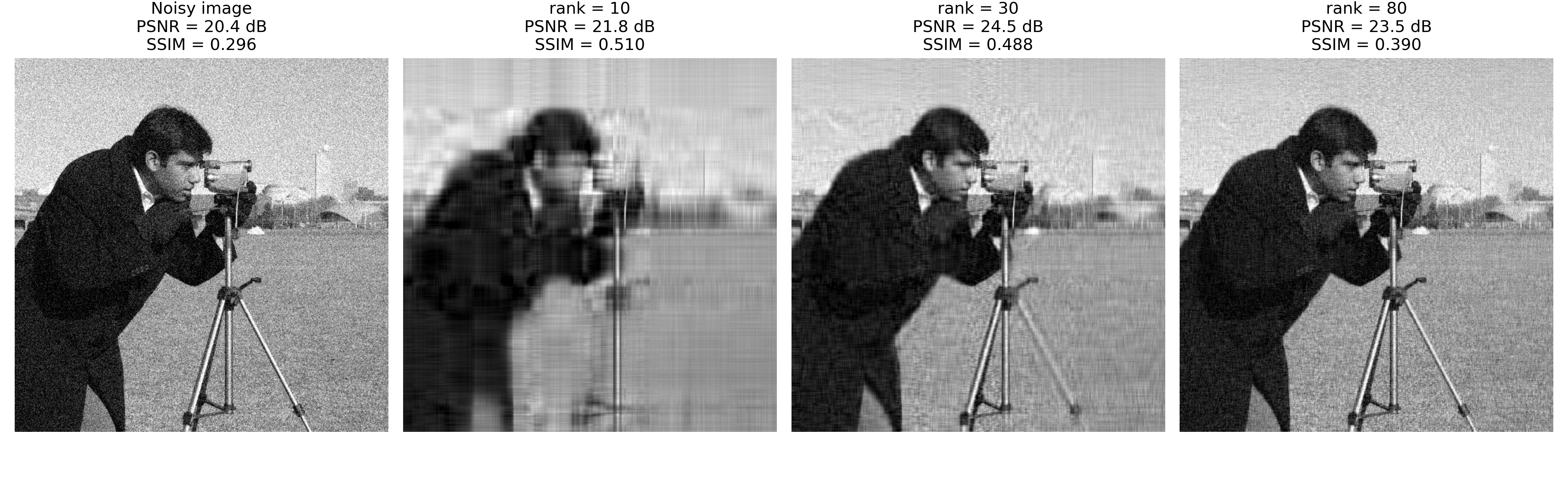 SVD denoising