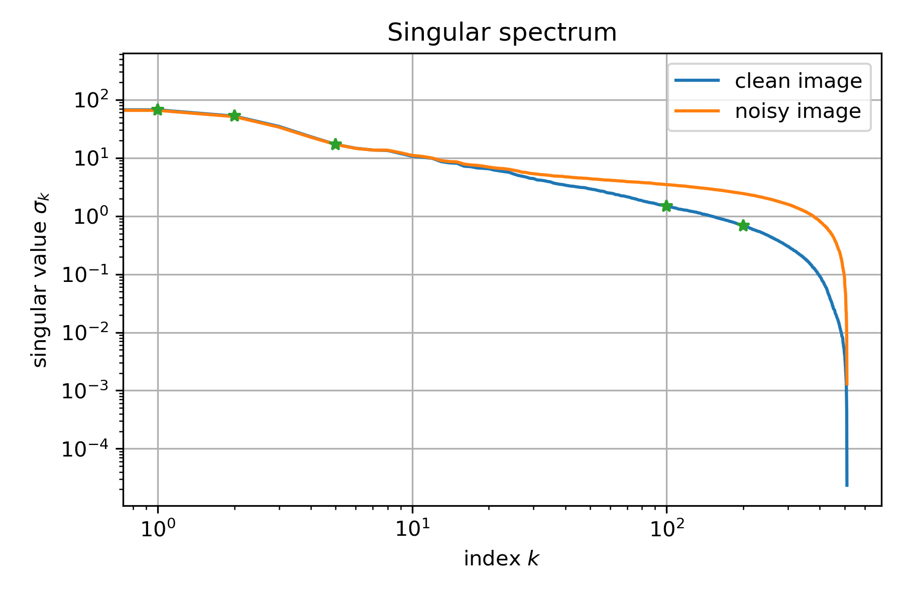 SVD spectrum