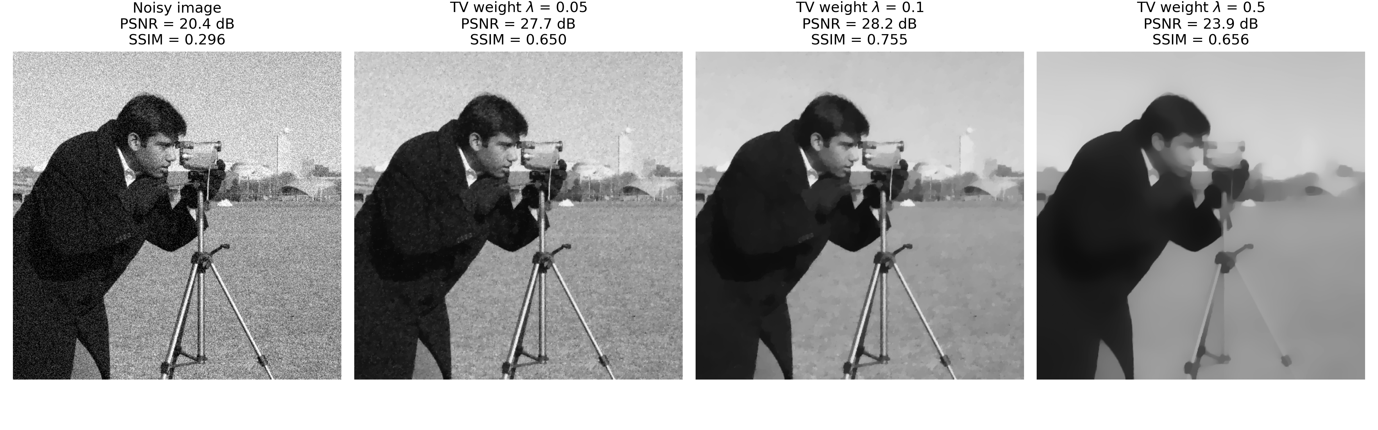 TV denoising
