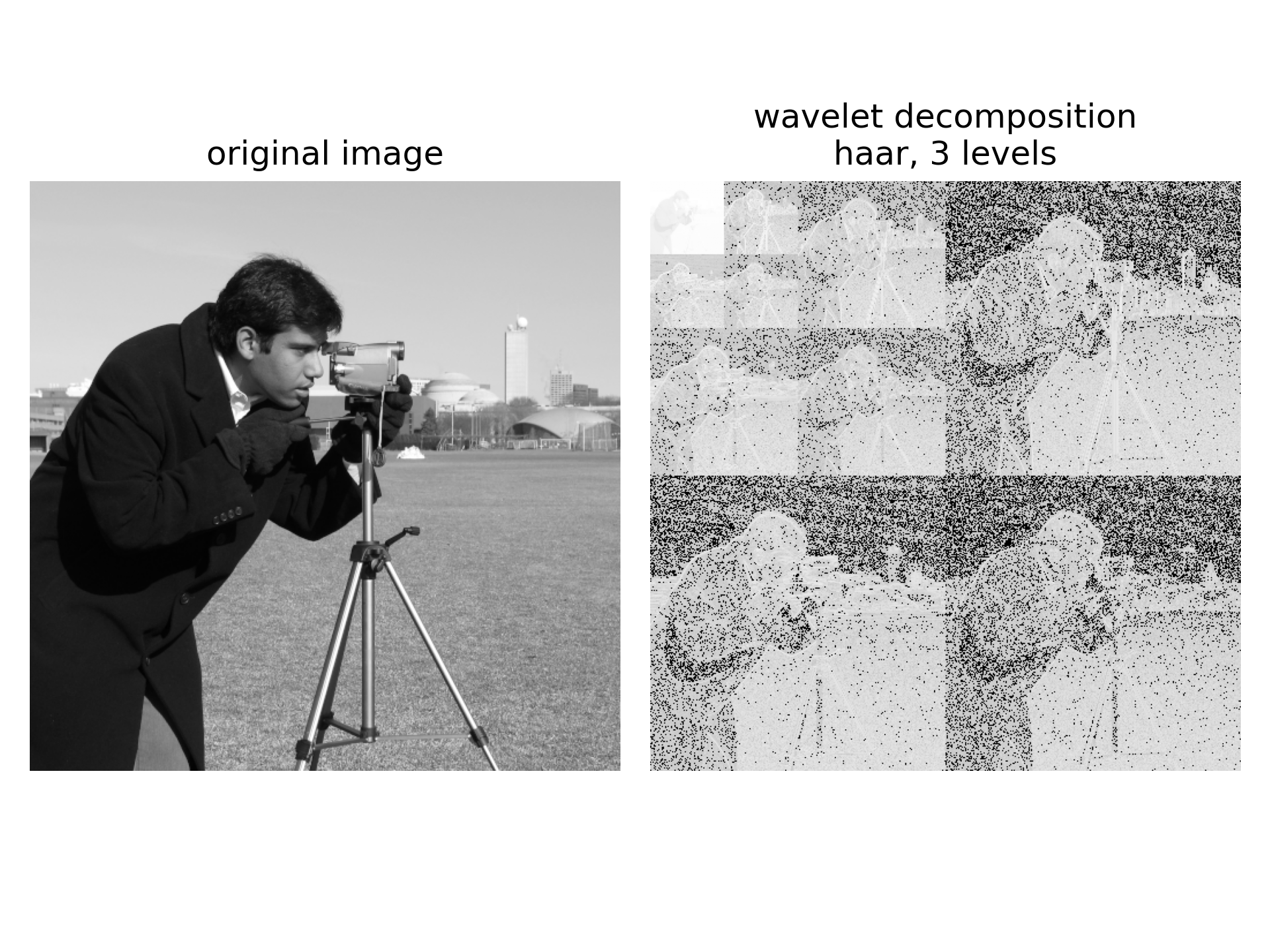 wavelet decomposition